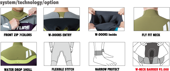 Fire Fly（ファイアーフライ）のテクノロジー