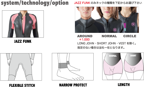 Jazz Funk（ジャズファンク）のテクノロジー