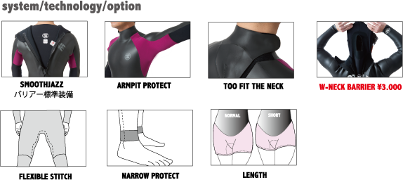 Smooth Jazz（スムースジャズ）のテクノロジー