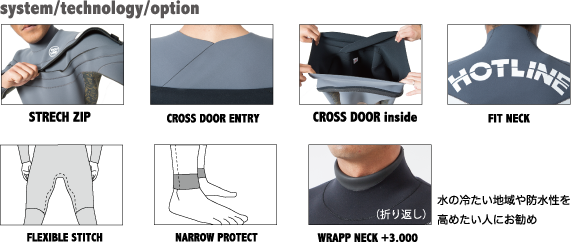 Scutum（スキュータム）のテクノロジー